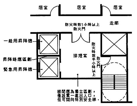 排煙室開門方向|我國建築物排煙設備設置及施工規範之研究